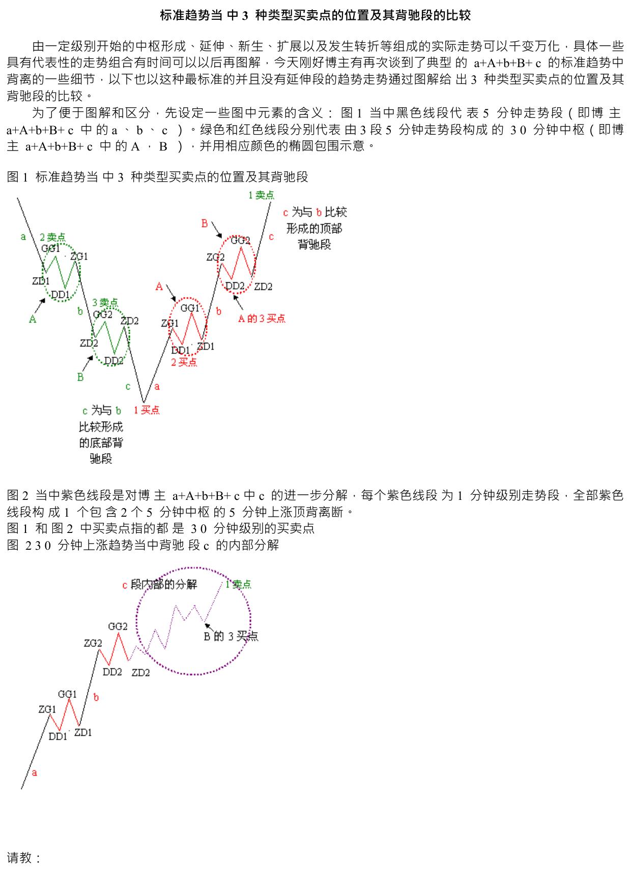 缠中说禅——标准趋势当中3种类型买卖点的位置及其背驰段的比较